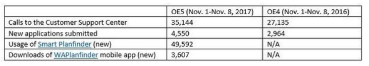 Contributed image/Washington Healthplanfinder