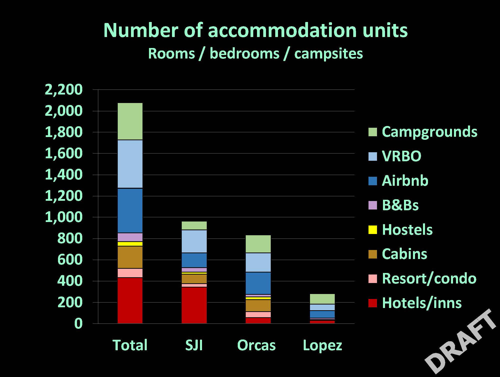 Contributed image/San Juan County                                This chart shows the different accommodations available in the county.