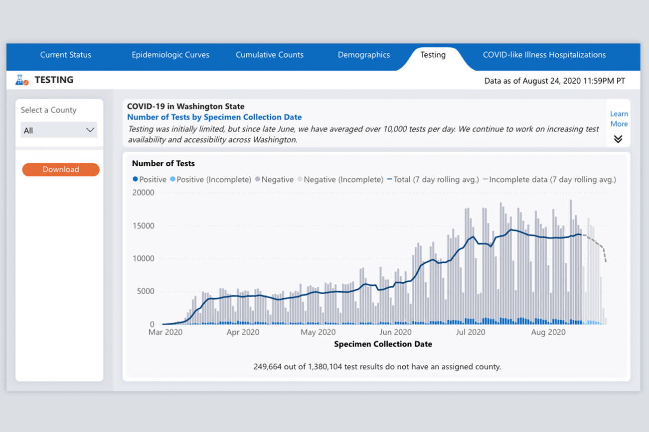 New statewide testing metric and methodology updates announced