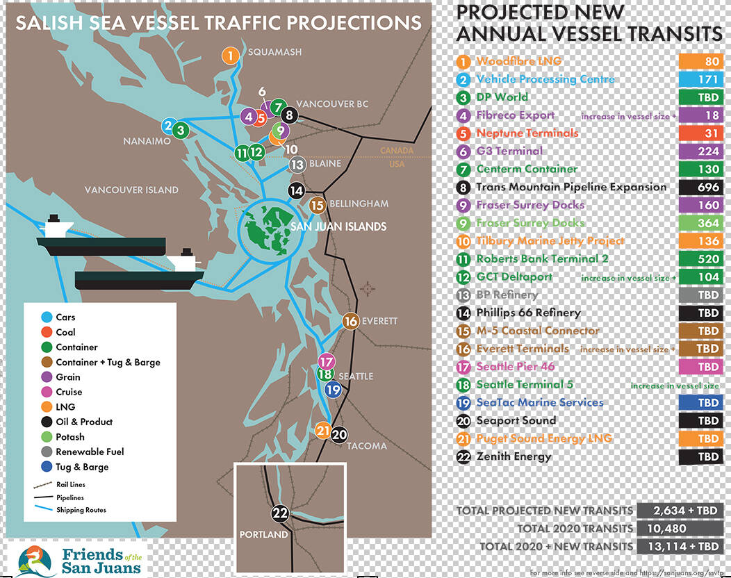 Salish Sea