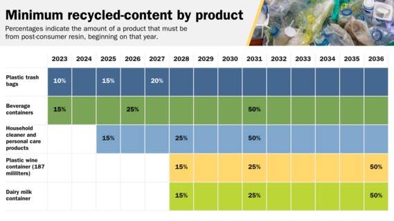 The price of quality recycled plastic beads is being interested