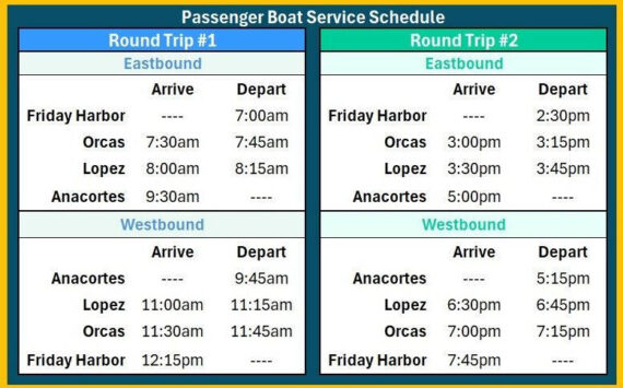 Daily passenger service.