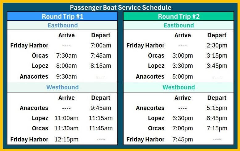 Daily passenger service.