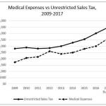 Quarterly county review | A tale of two trends