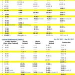 Yakima sailings delayed 90 minutes to two hours