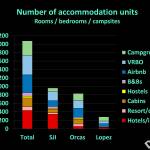 Contributed image/San Juan County                                This chart shows the different accommodations available in the county.
