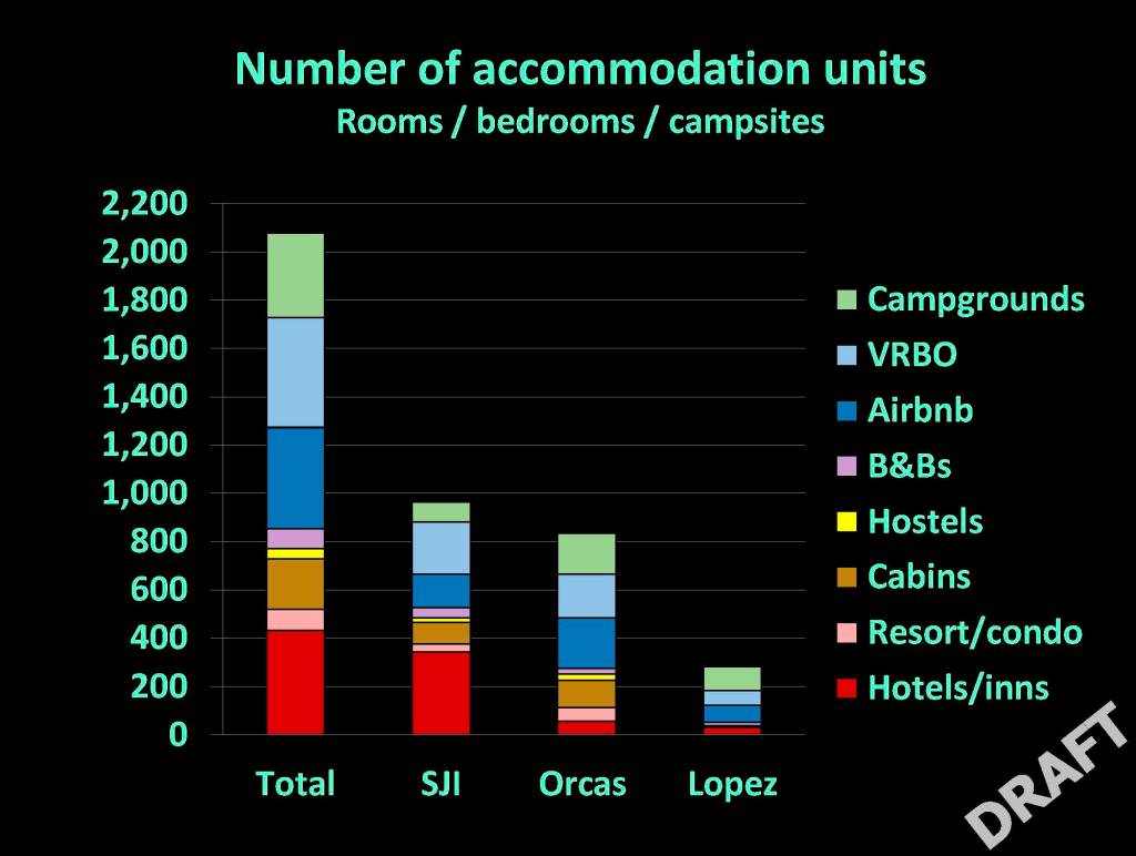 Contributed image/San Juan County                                This chart shows the different accommodations available in the county.