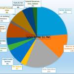 Levy lift to keep several county programs alive