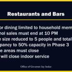 Inslee announces rollbacks to some activities to slow COVID-19 exposure