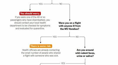 Contributed graphic by Caitlin Rivers; CDC; Associated Press